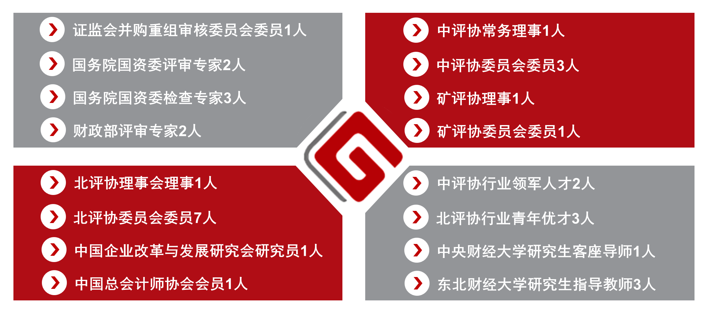 專家團隊 第 1 張